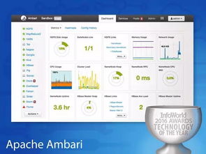 年度最佳硬件、軟件、開發(fā)工具與云服務(wù)綜述