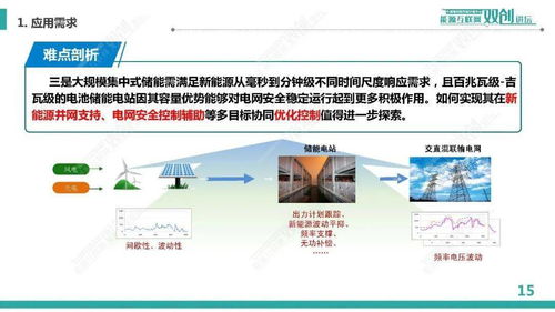 規(guī)模化電池儲(chǔ)能系統(tǒng)集成與運(yùn)行控制的軟件開發(fā)——中國(guó)電科院李相俊團(tuán)隊(duì)研究與實(shí)踐