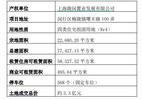 A股再出手 保租房REITs迎擴容新機，物業管理板塊加速整合