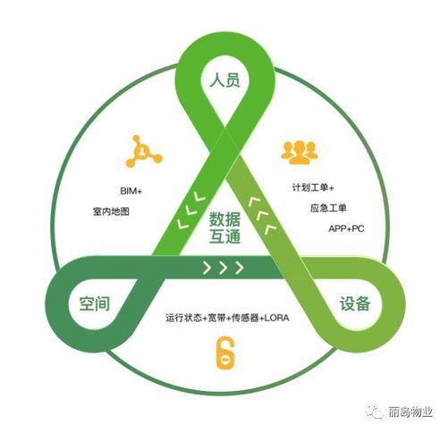 麗島物業榮登榜首 2017年度武漢市物業服務行業綜合實力50強企業名單揭曉