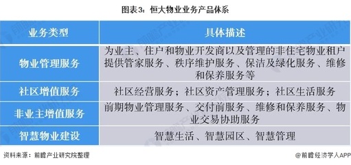 2021年中國物業服務行業龍頭企業分析 恒大物業——在管面積突破4億平方米的規模引領者